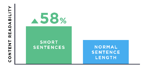 sentence readability